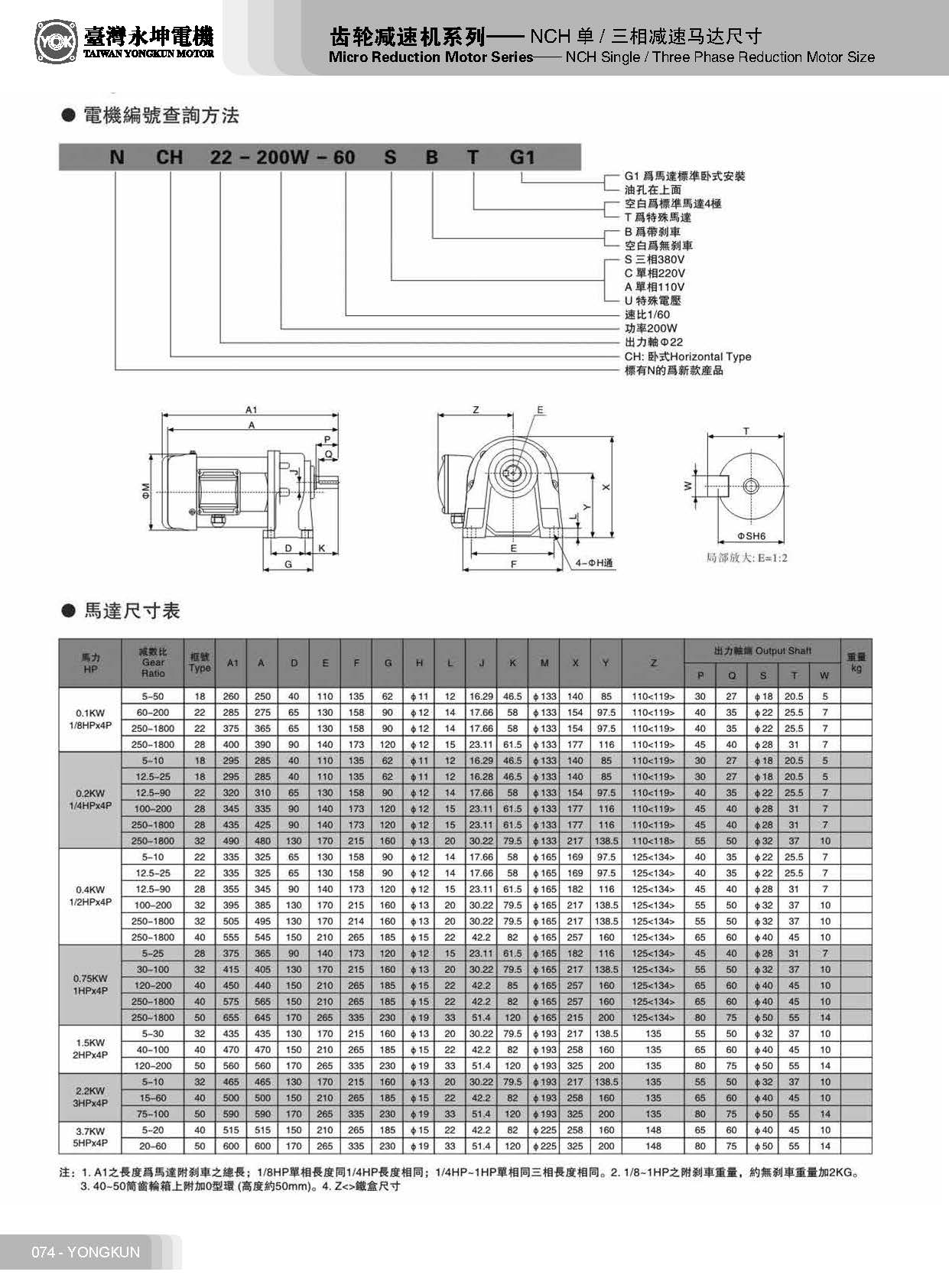 減速電機(jī)