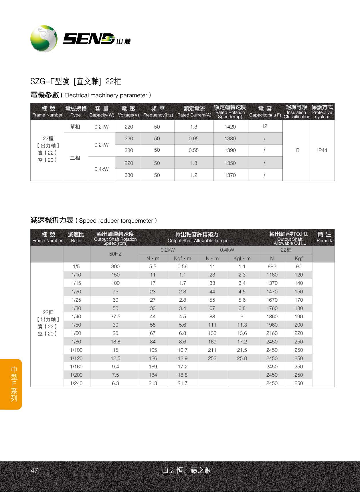 山藤減速機(jī)F系列空心軸