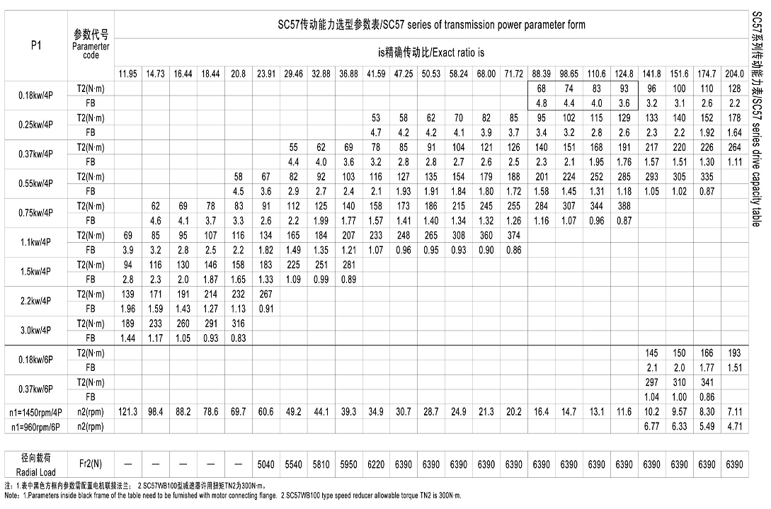 s57硬齒面減速機(jī)