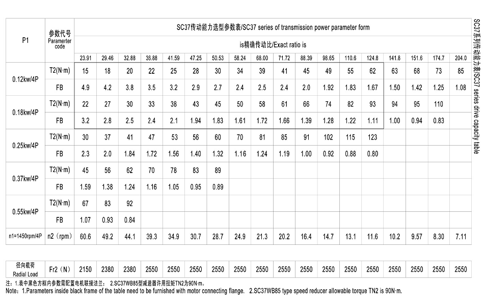 S37系列硬齒面減速電機(jī)