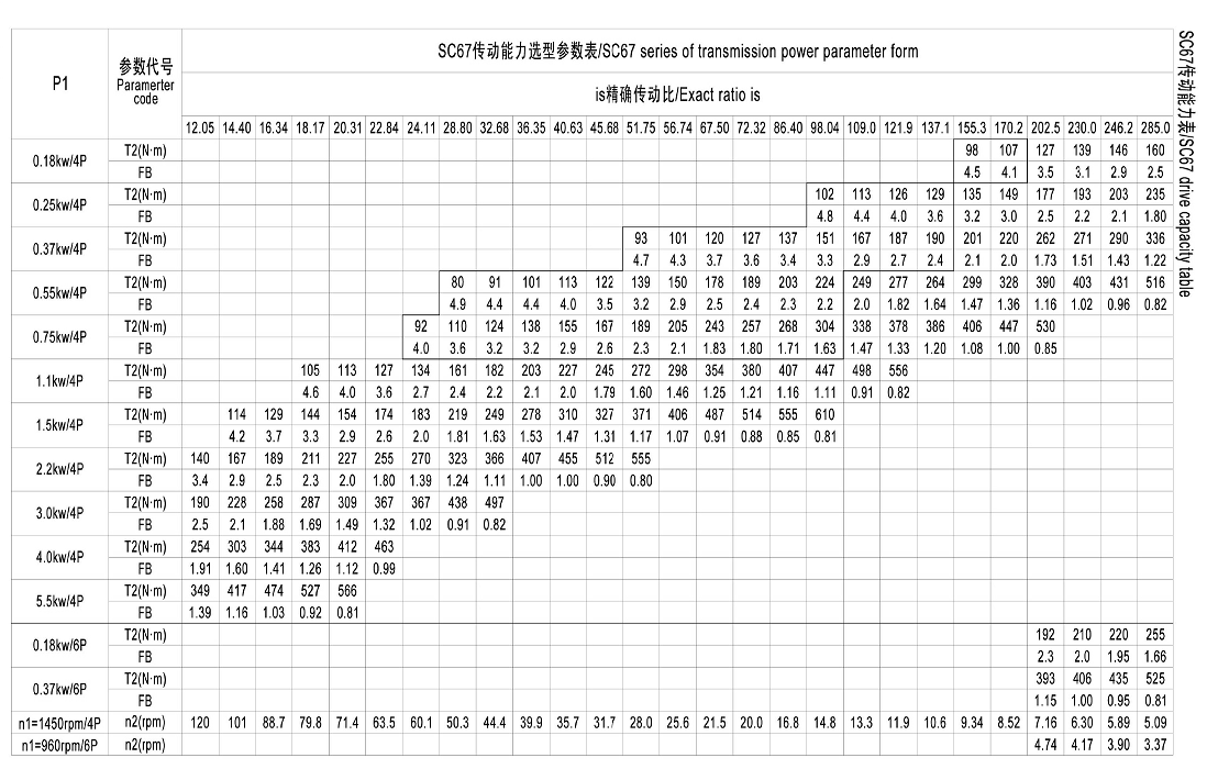 S67系列硬齒面減速電機