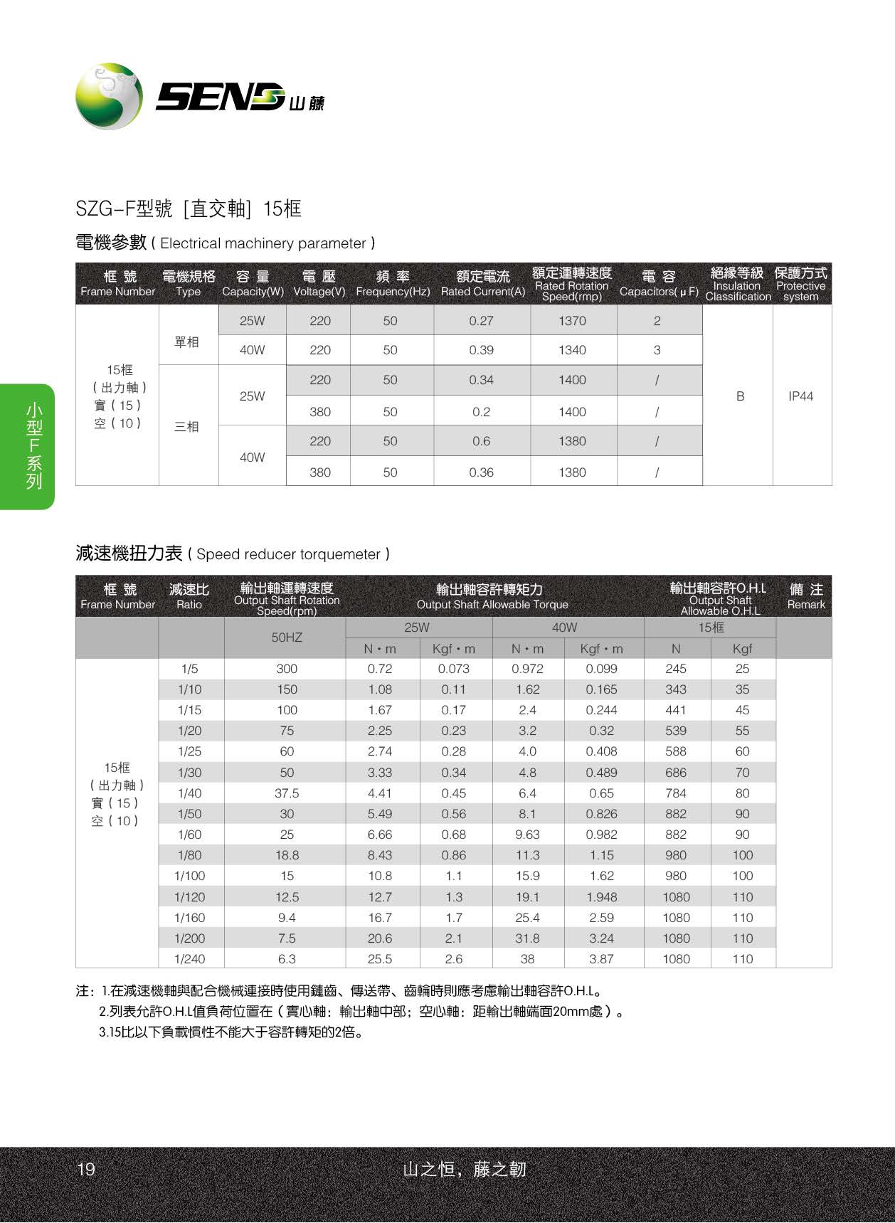 山藤減速機F系列