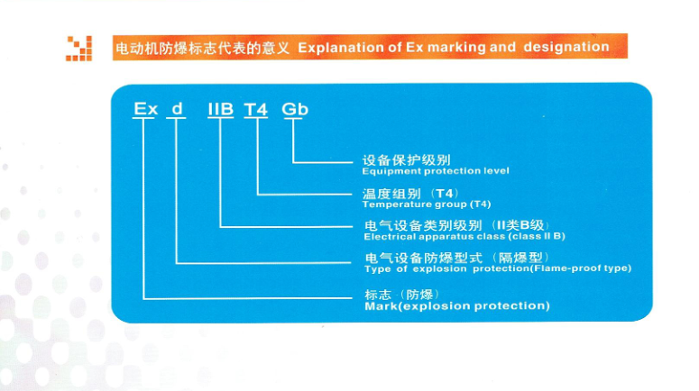 防爆電機YB3