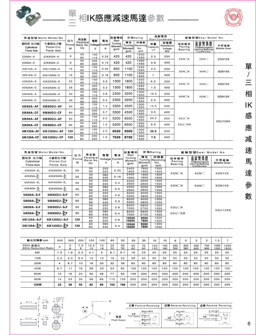 微型調(diào)速電機4IK25A