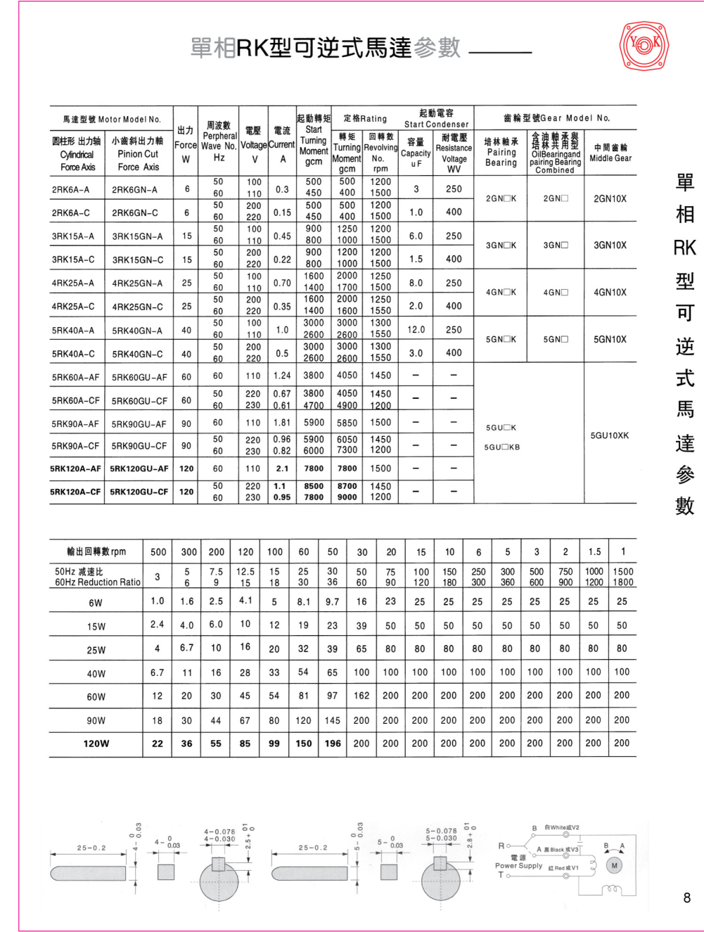 感應(yīng)減速電機(jī)5RK90GU-CF