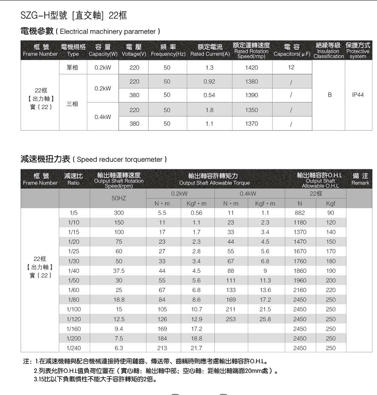 準(zhǔn)雙曲面減速機H系列