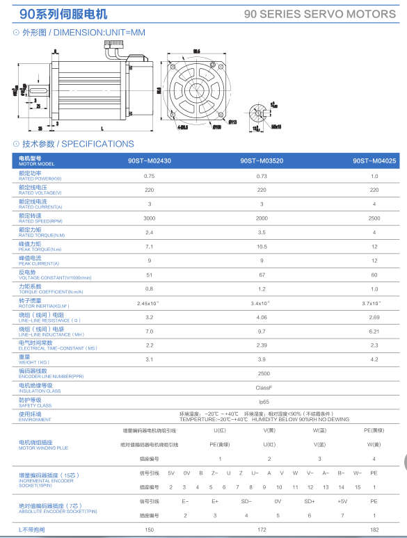 90系列伺服電機(jī)