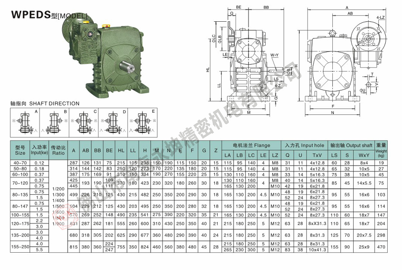 WPEDS減速機(jī)