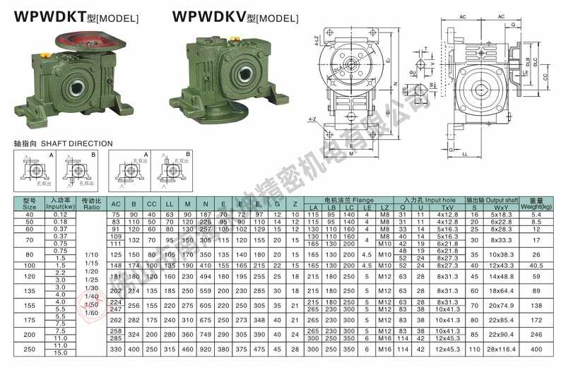 WPWDKV減速機