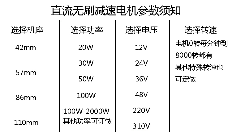 直流無刷電機(jī)選型說明