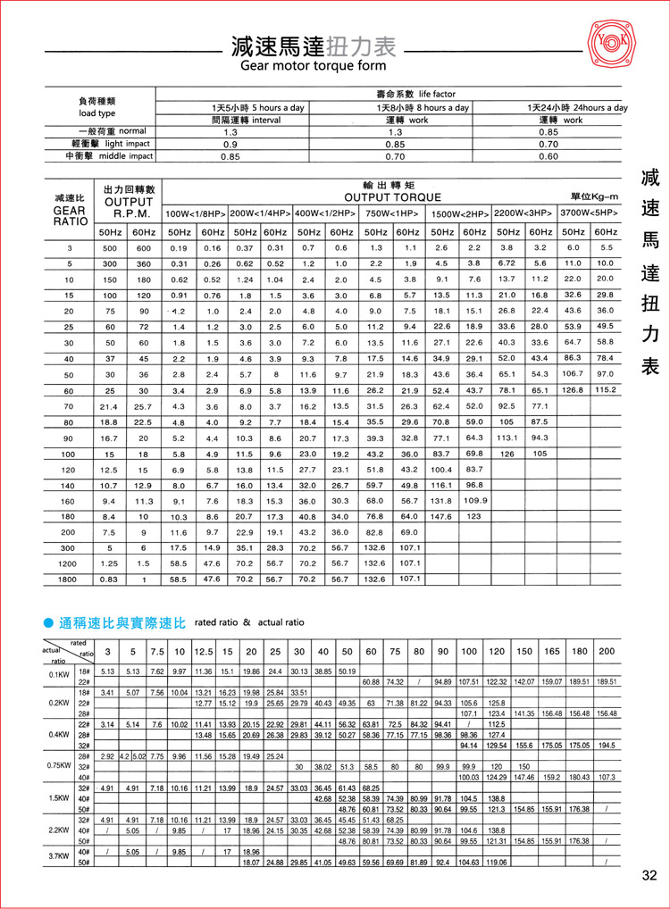 佛山永坤齒輪減速機(jī)