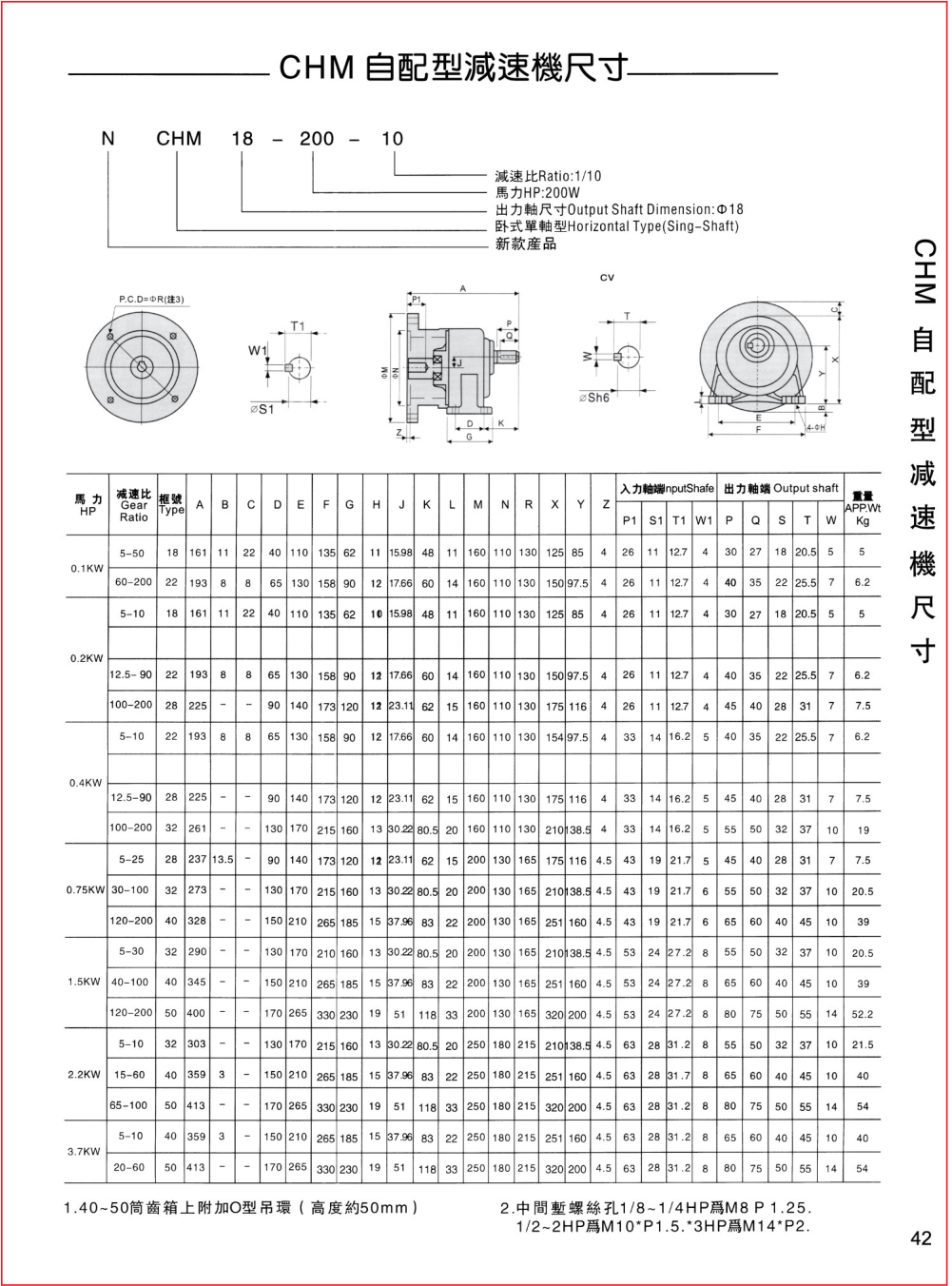 CHM自配型減速機