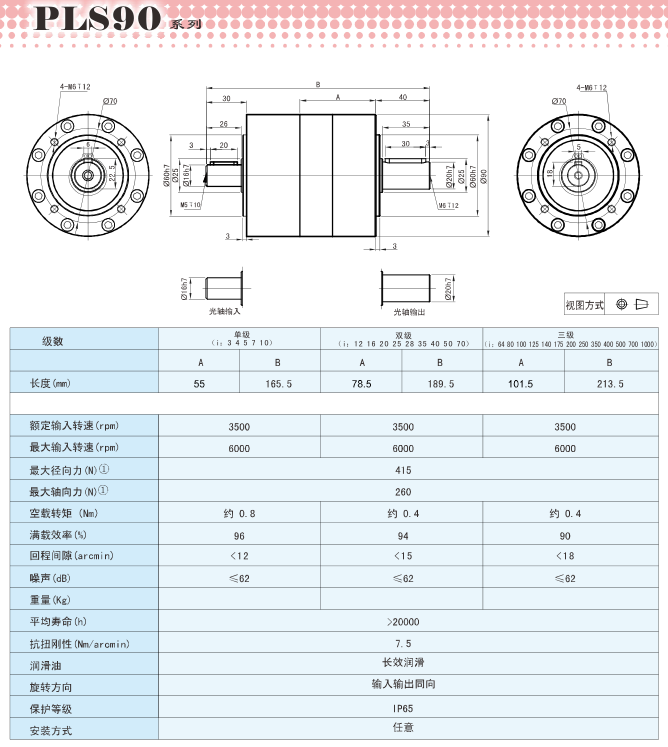 PLS行星減速器