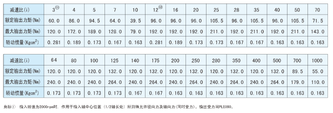 PLS90行星減速機(jī)