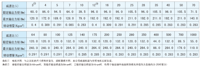 PLH行星減速機