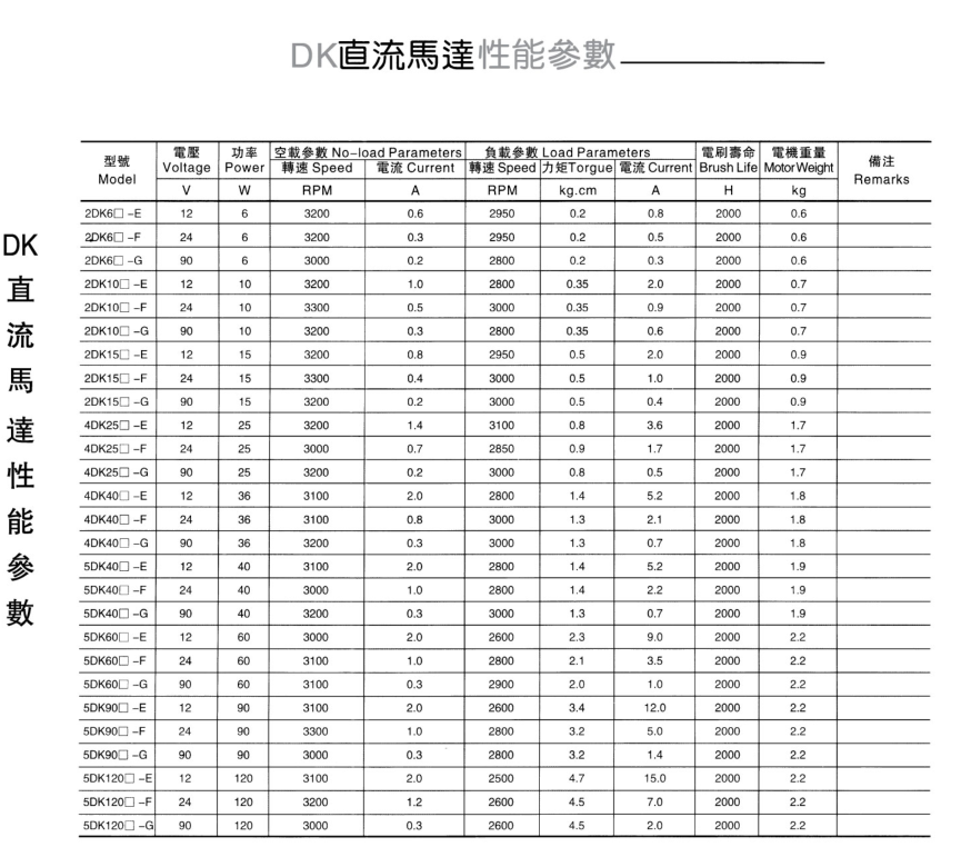 DK直流電機(jī)