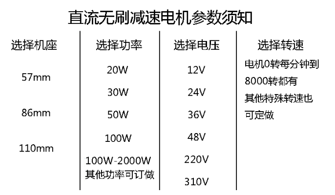 無刷電機選型表