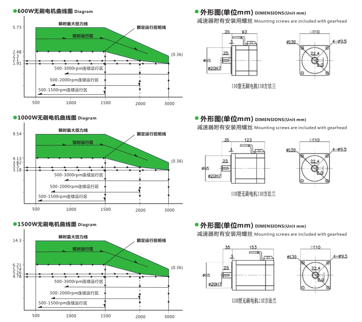 2000光軸無刷電機