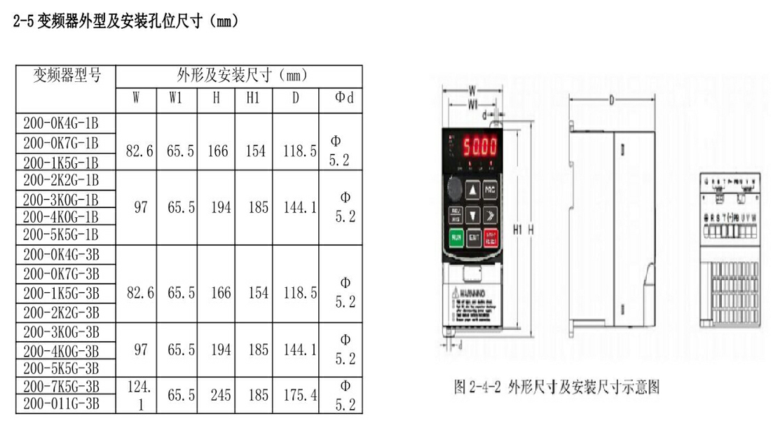 變頻器型號