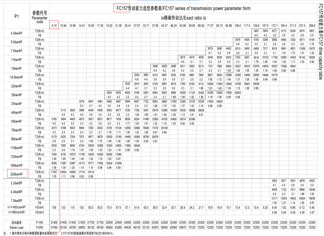 硬齒面直交軸減速機(jī)