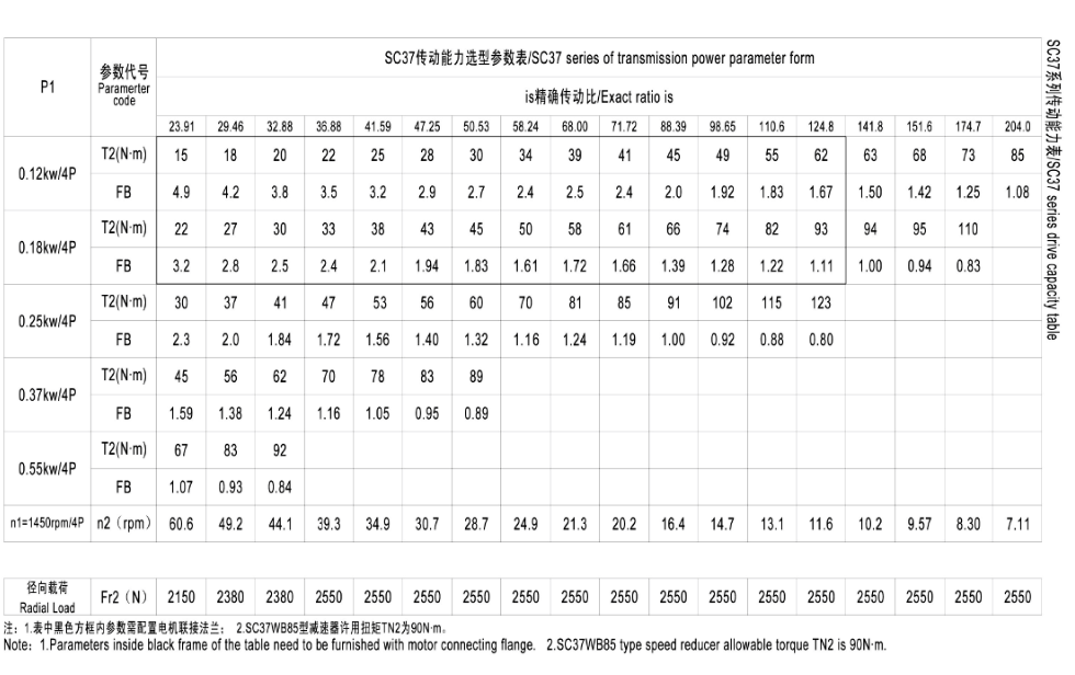 S47系列硬齒面減速電機(jī)