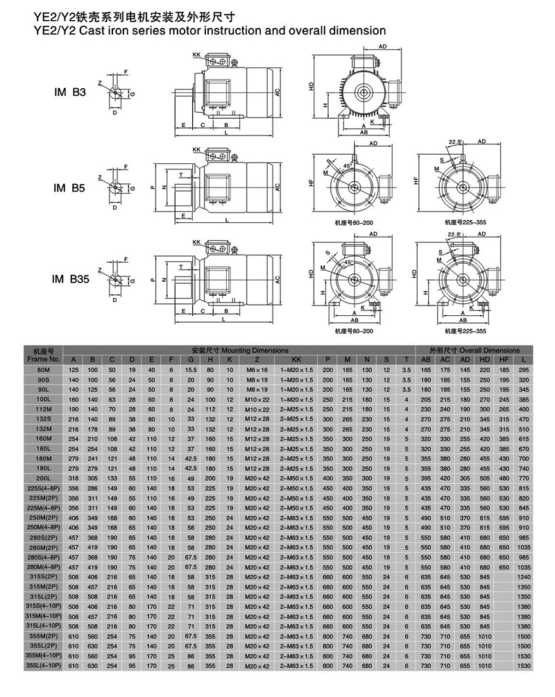 三相異步電動機(jī)