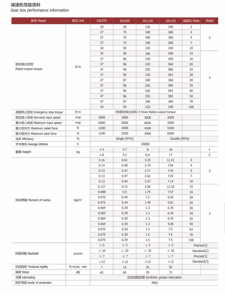 斜齒高精度行星減速器ZAL120