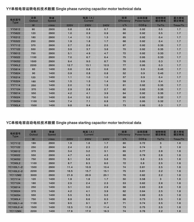 YC單相電機